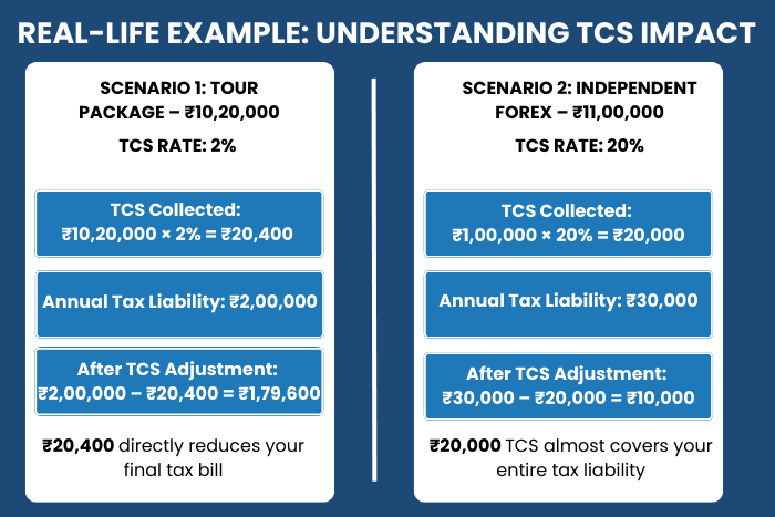 Understanding TCS Impact