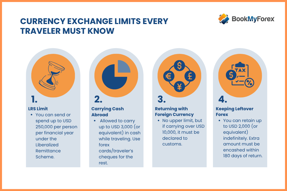 currency-exchange-limits-for-travelers