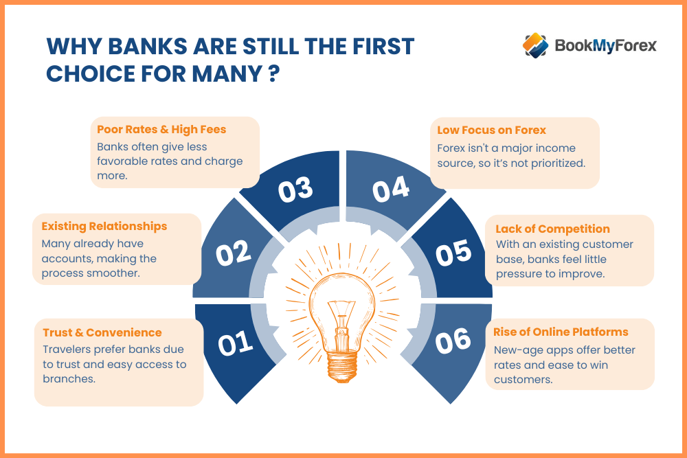 Why Banks Are Still the First Choice for Many