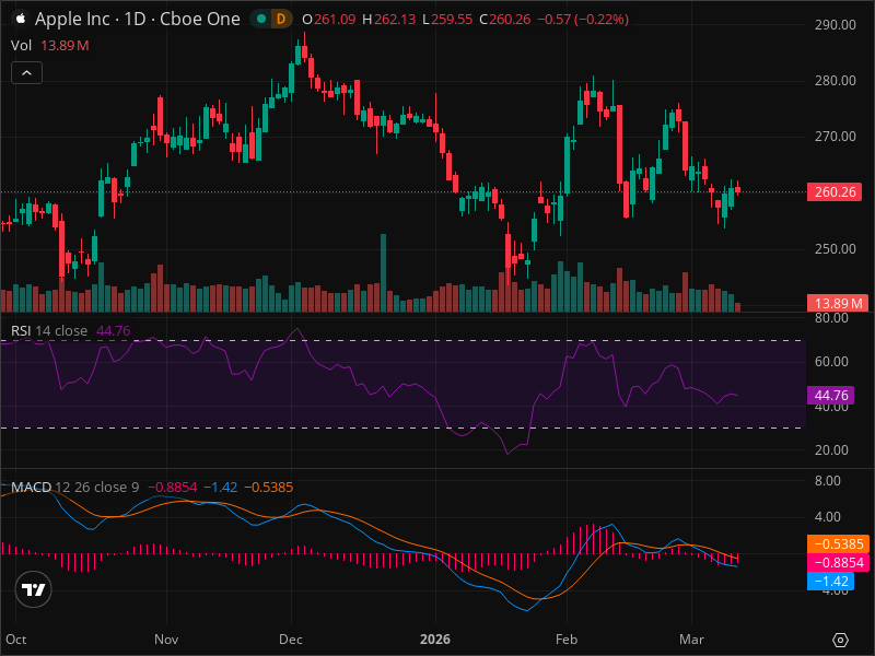 Is AAPL's Momentum Shift Signaling a Major Breakout?