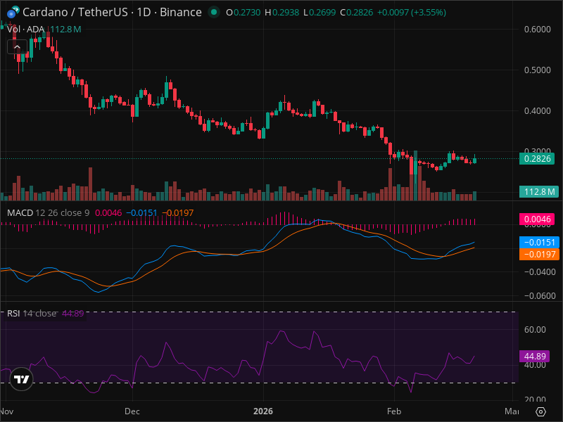 ADA Breakout Imminent? 5 Chart Patterns Aligning Now