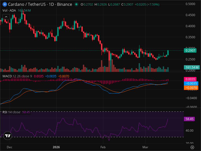 ADA Breakout Imminent? 5 Chart Patterns Aligning Now
