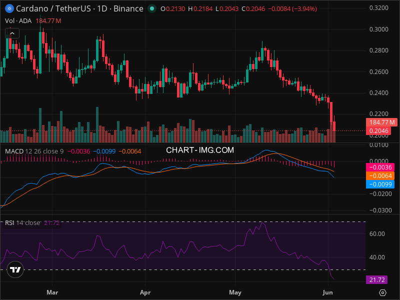 ADA Breakout Imminent? 5 Chart Patterns Aligning Now