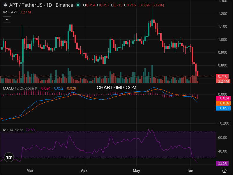 APT Momentum Shift: The Signals Smart Money Is Watching