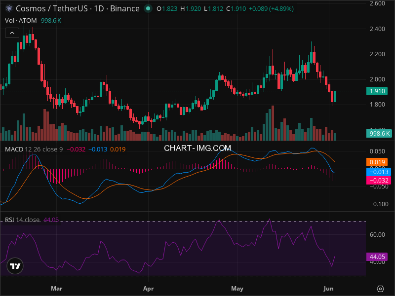 ATOM Momentum Shift: The Signals Smart Money Is Watching