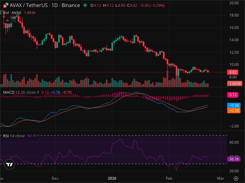 AVAX Breakout Imminent? 5 Chart Patterns Aligning Now