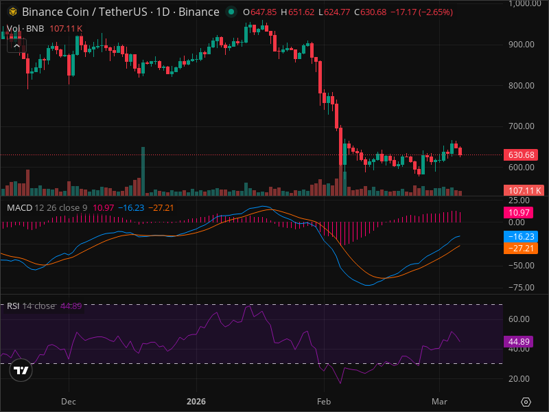 BNB Breakout Imminent? 5 Chart Patterns Aligning Now