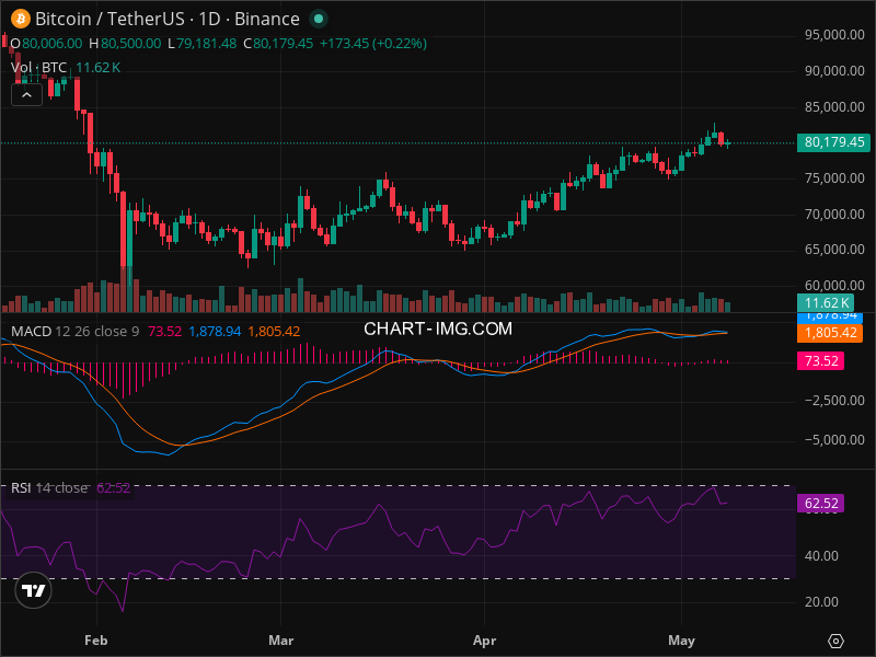 BTC Warning: Key Support Level Being Tested Right Now