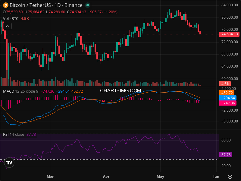 BTC Technical Analysis