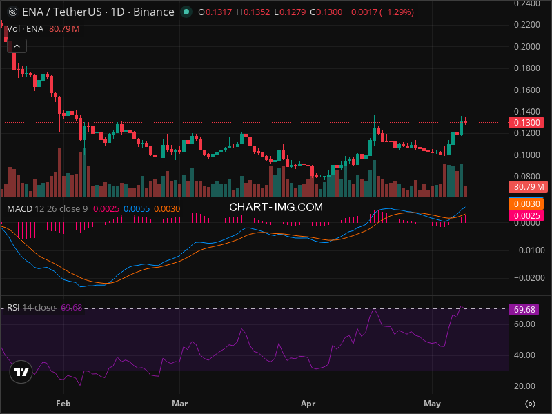 ENA Momentum Shift: The Signals Smart Money Is Watching