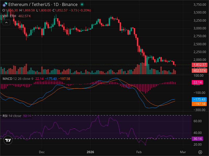 ETH Breakout Imminent? 5 Chart Patterns Aligning Now