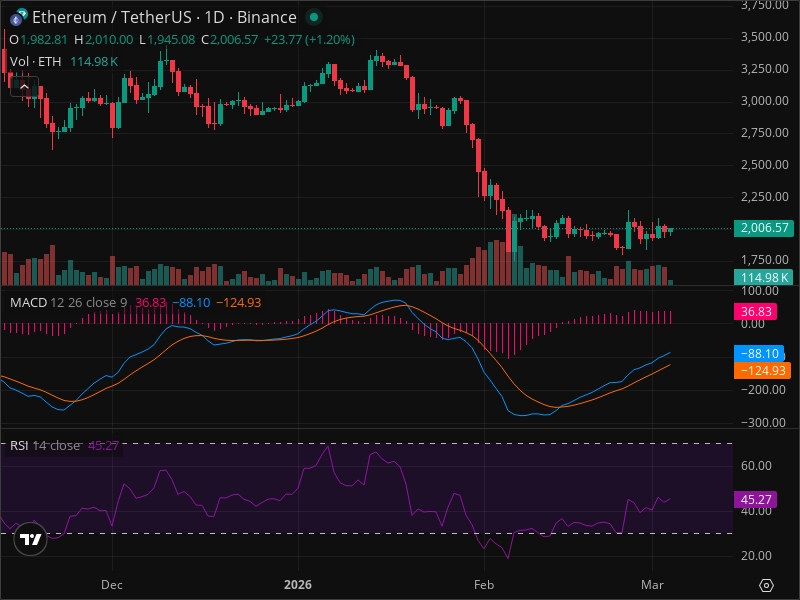ETH Momentum Shift: The Signals Smart Money Is Watching