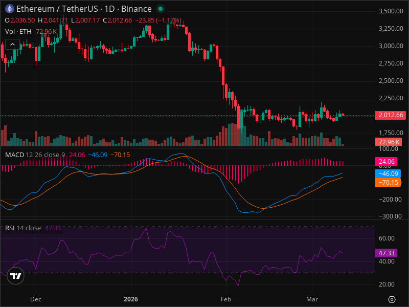 ALERT: ETH Just Hit a Key Level That Changes Everything