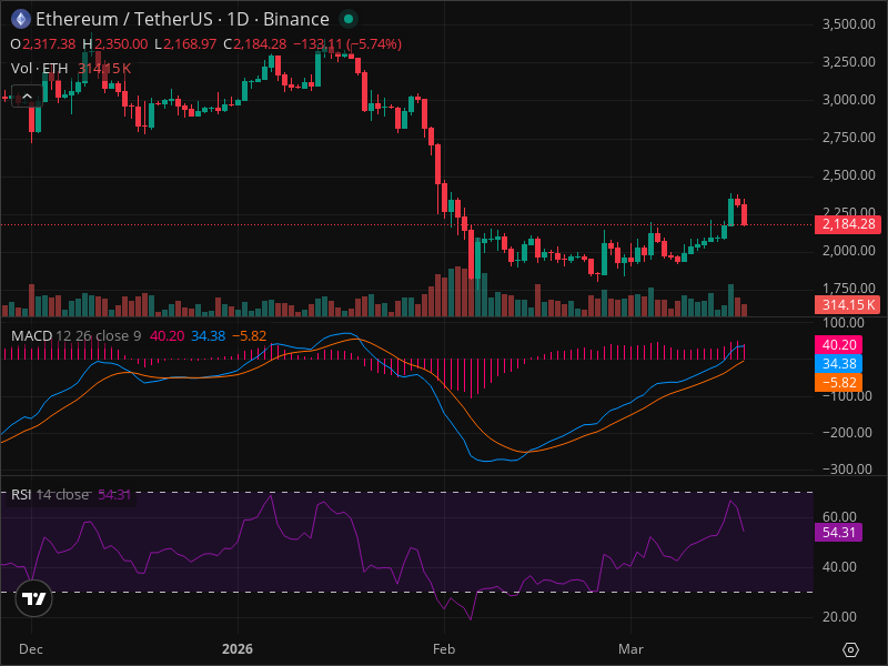 ETH Warning: Key Support Level Being Tested Right Now