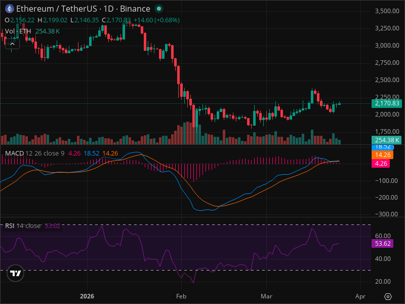 ETH Breakout Imminent? 5 Chart Patterns Aligning Now