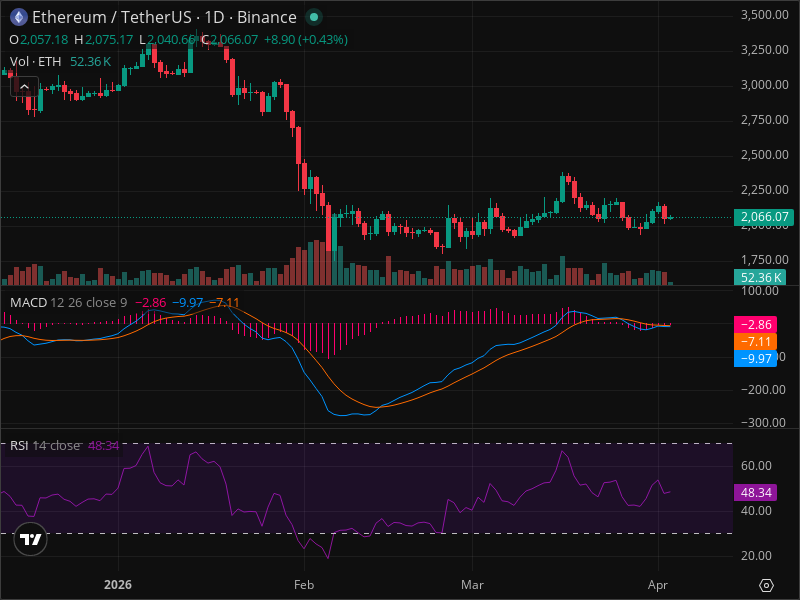 ETH Breakout Imminent? 5 Chart Patterns Aligning Now