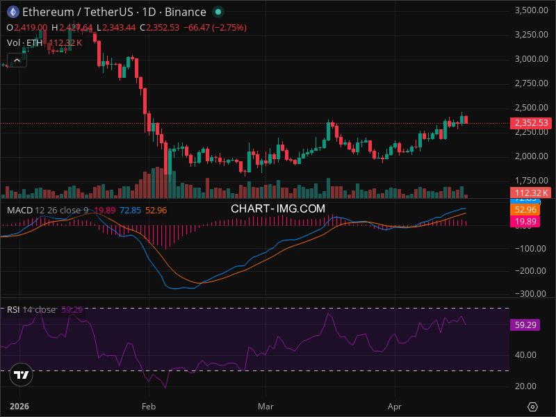 ETH Breakout Imminent? 5 Chart Patterns Aligning Now