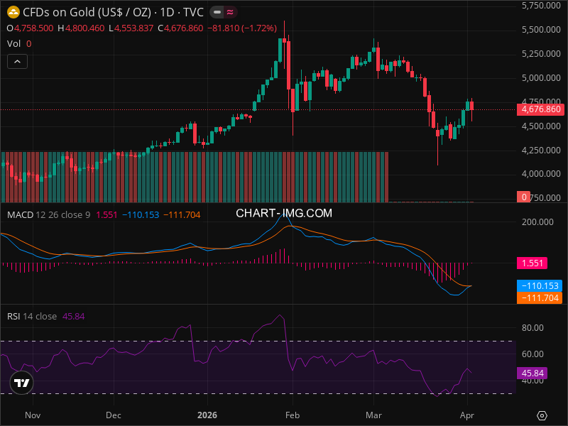 Is Gold About to Break Out? The Chart Pattern Nobody's Discussing