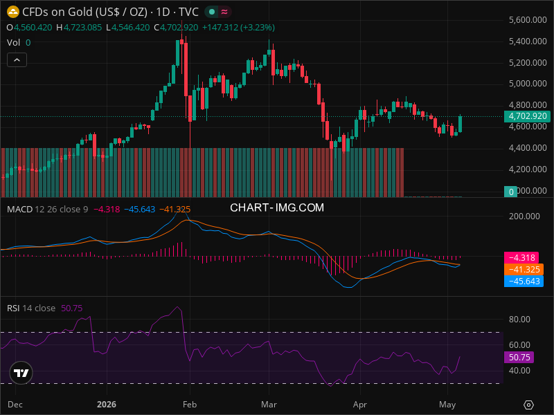 The Shocking Gold Pattern That Could Mean 25% Gains