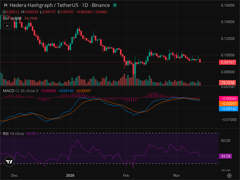HBAR Technical Analysis
