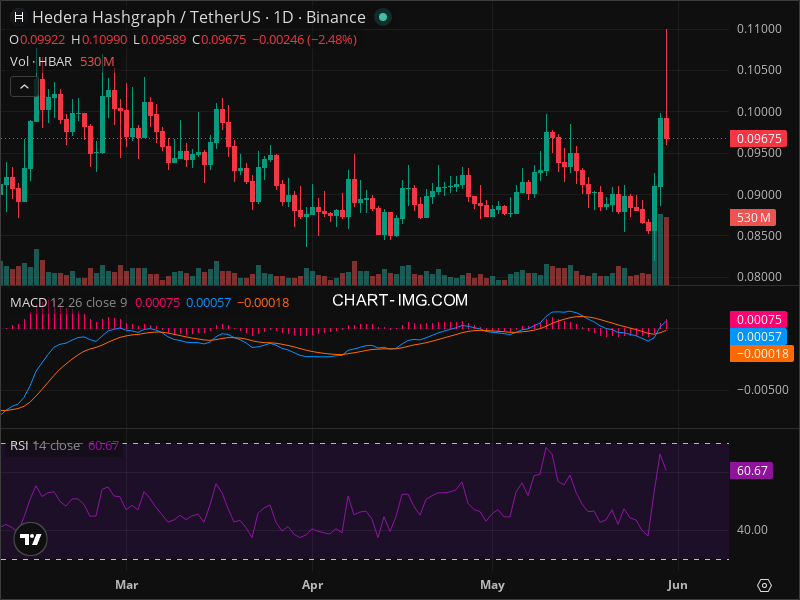 HBAR Technical Analysis