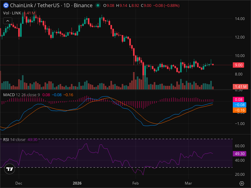 LINK Technical Analysis