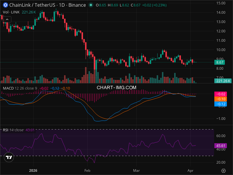 LINK Breakout Imminent? 5 Chart Patterns Aligning Now