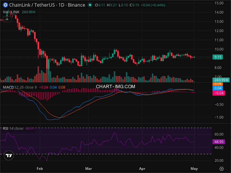 LINK Breakout Imminent? 5 Chart Patterns Aligning Now