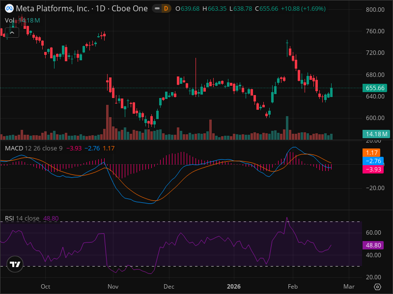 META's Pullback Creates Rare Entry Point - Technical Analysis