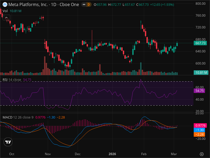 META at a Pivotal Crossroads: Will It Soar or Plummet?