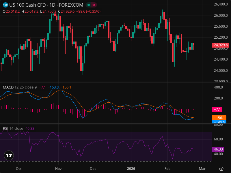 Is NDX at a Crossroads? Why Every Trader Should Watch This Critical Level