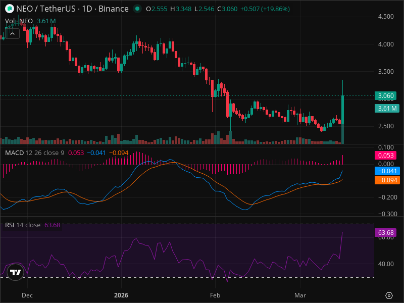 NEO Momentum Shift: The Signals Smart Money Is Watching