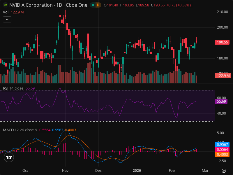 NVDA Breakout Imminent? 5 Chart Patterns Aligning Now