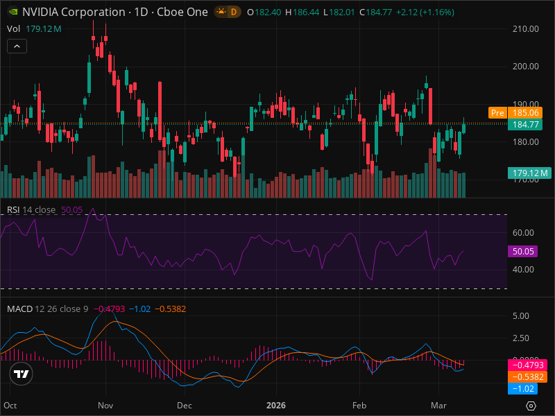 NVDA at Critical Level: Why This Week Matters