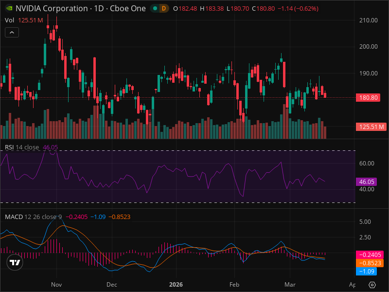 NVDA Momentum Shift: The Signals Smart Money Is Watching