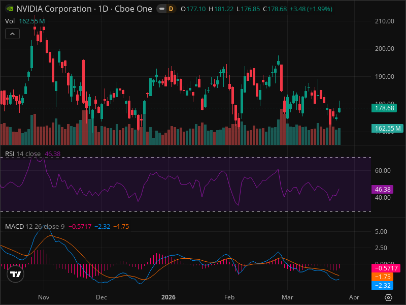 NVDA's Strategic Moves: What Traders Need to Know About Key Support Levels