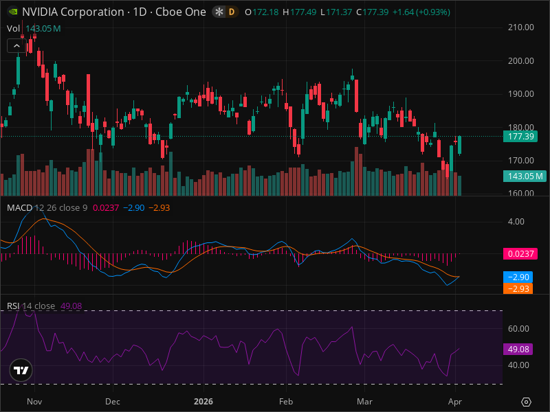 NVDA Momentum Shift: The Signals Smart Money Is Watching