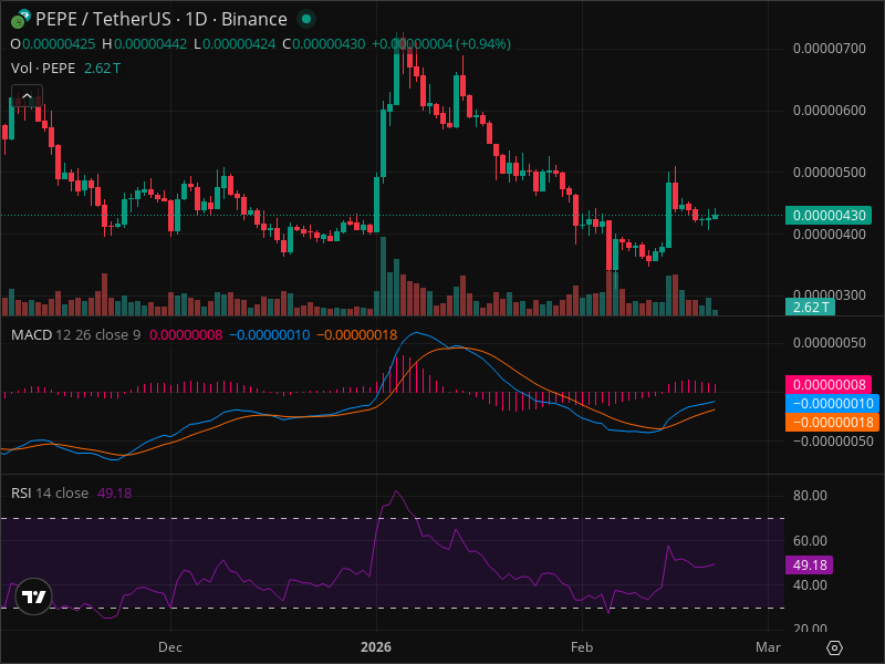PEPE Breakout Imminent? 5 Chart Patterns Aligning Now