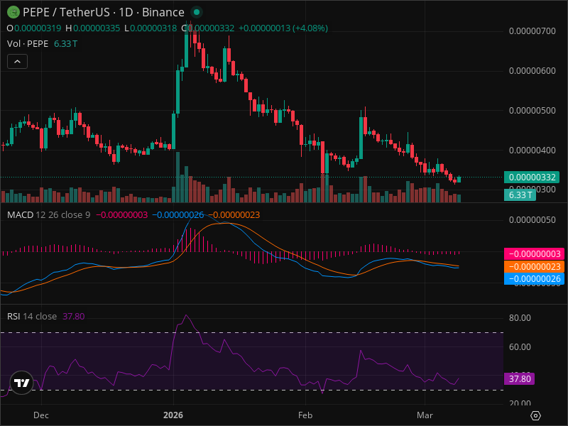 PEPE Breakout Looming? Discover Why This Could Be the Crypto Trade of the Year