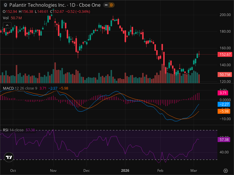 PLTR Momentum Shift: The Signals Smart Money Is Watching