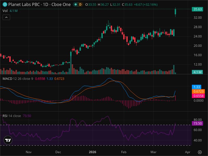 PL Momentum Shift: The Signals Smart Money Is Watching