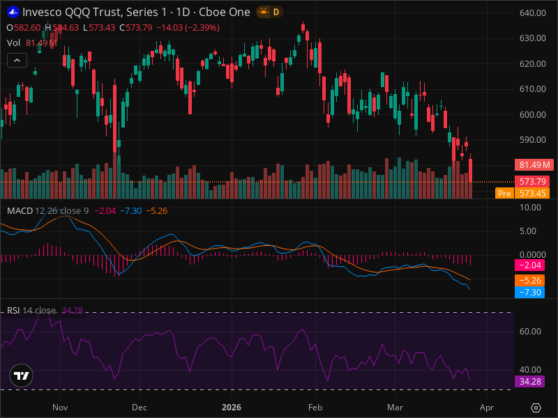 ALERT: QQQ Just Hit a Key Level That Changes Everything