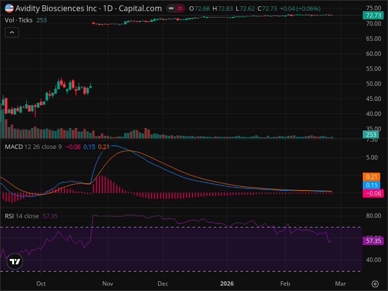 RNA Warning: Key Support Level Being Tested Right Now