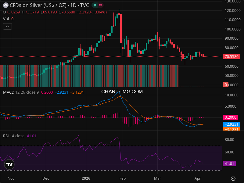 The Shocking Silver Pattern That Could Mean 25% Gains