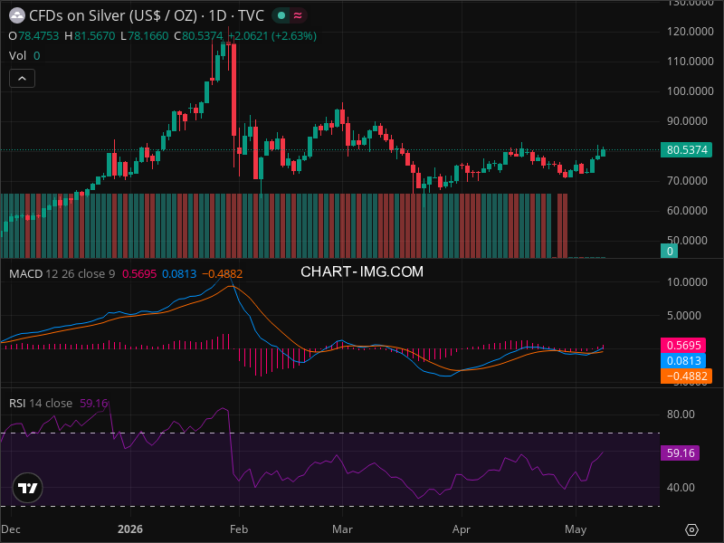 5 Hidden Clues in Silver's Chart Pointing to Major Move