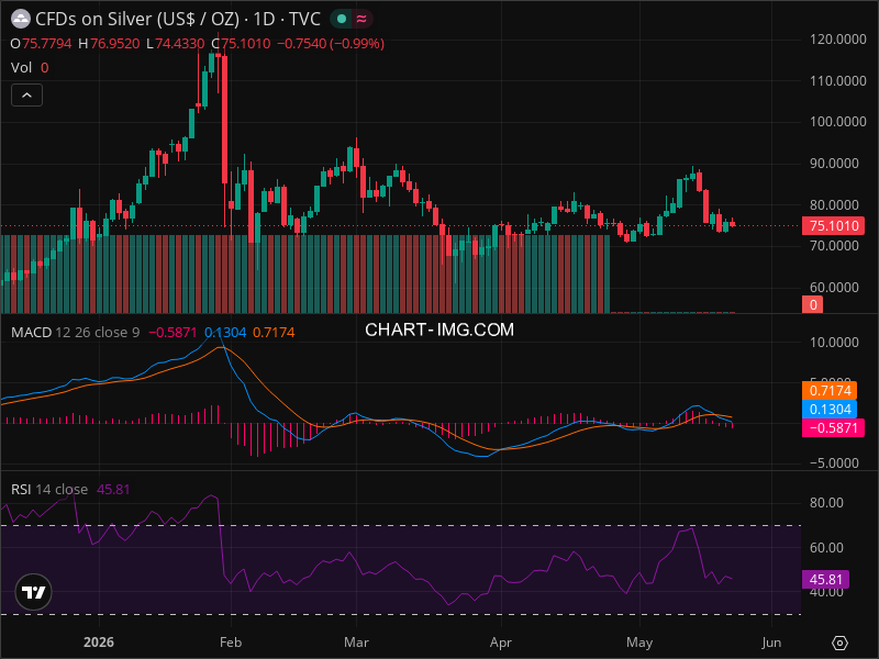 Silver Technical Analysis