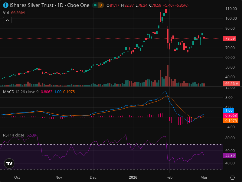 SLV Warning: Key Support Level Being Tested Right Now