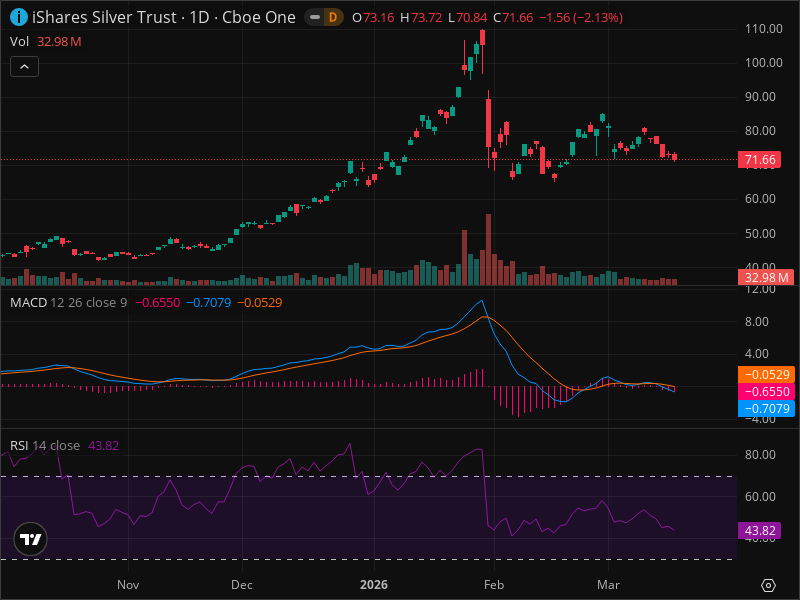 ALERT: SLV Just Hit a Key Level That Changes Everything