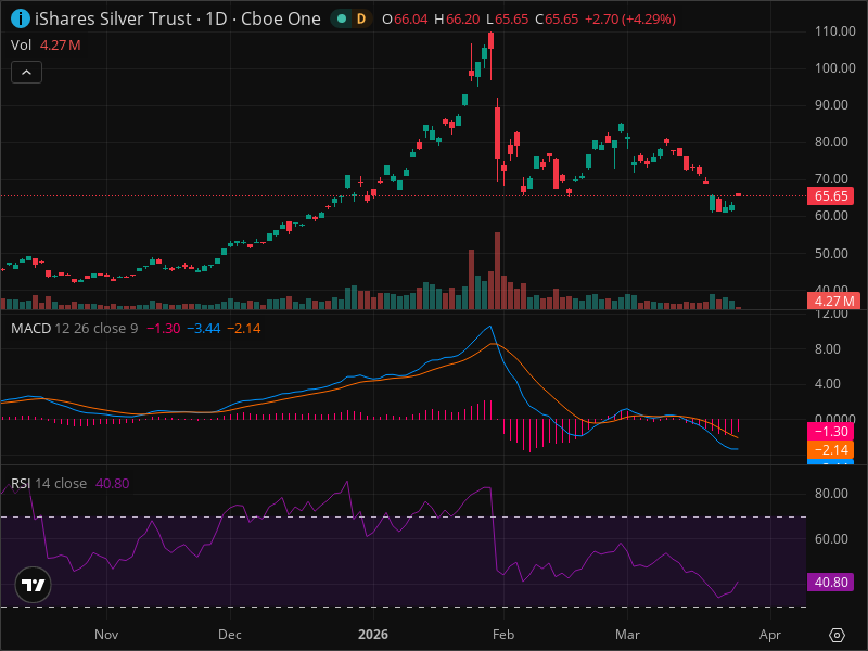 SLV Momentum Shift: The Signals Smart Money Is Watching