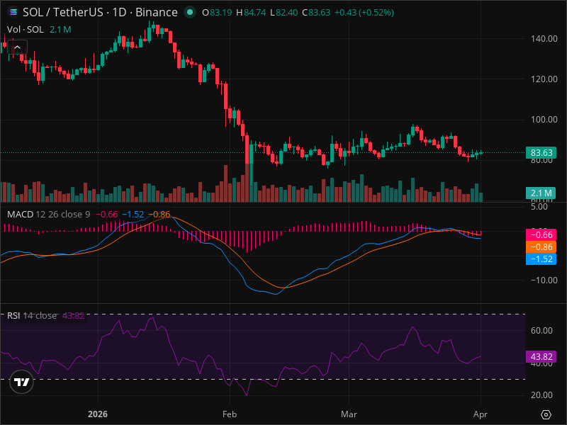 SOL Momentum Shift: The Signals Smart Money Is Watching